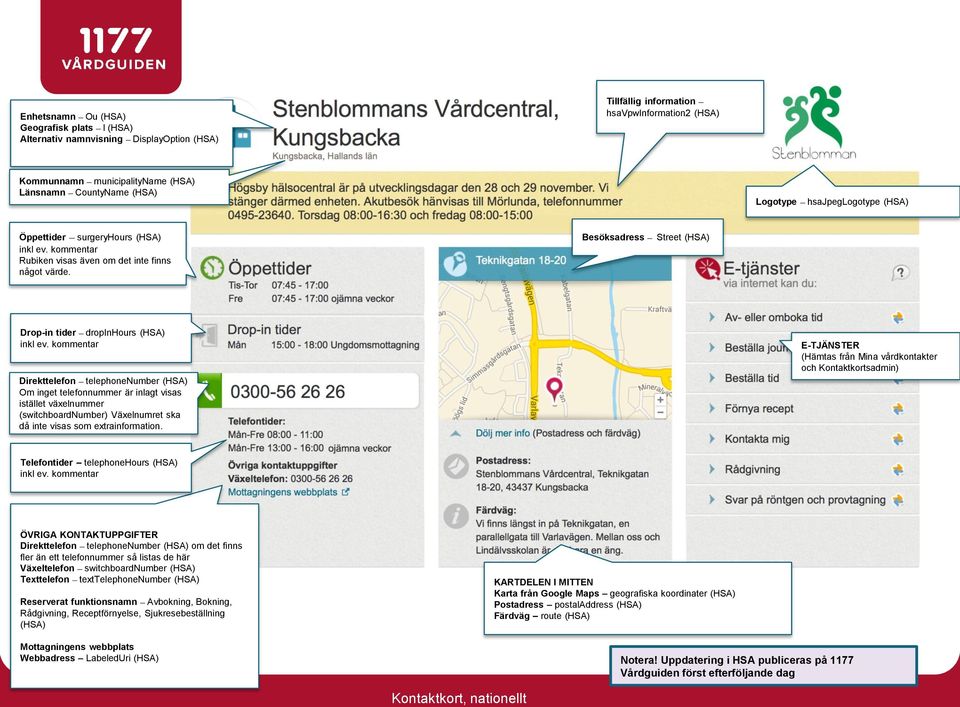 kommentar Direkttelefon telephonenumber (HSA) Om inget telefonnummer är inlagt visas istället växelnummer (switchboardnumber) Växelnumret ska då inte visas som extrainformation.