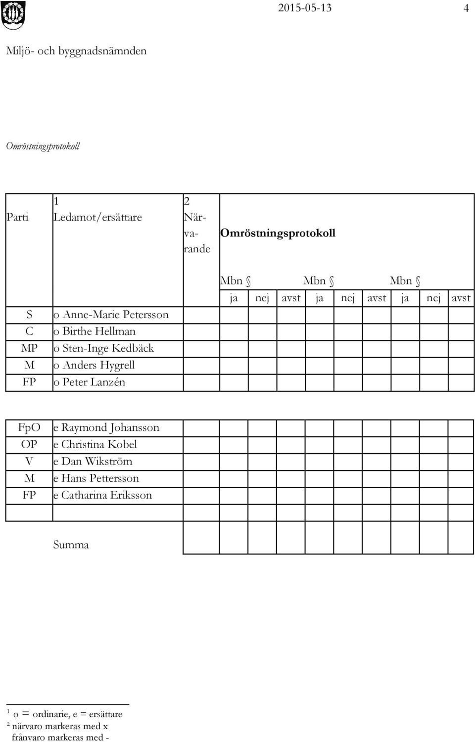 nej avst ja nej avst ja nej avst FpO e Raymond Johansson OP e Christina Kobel V e Dan Wikström M e Hans