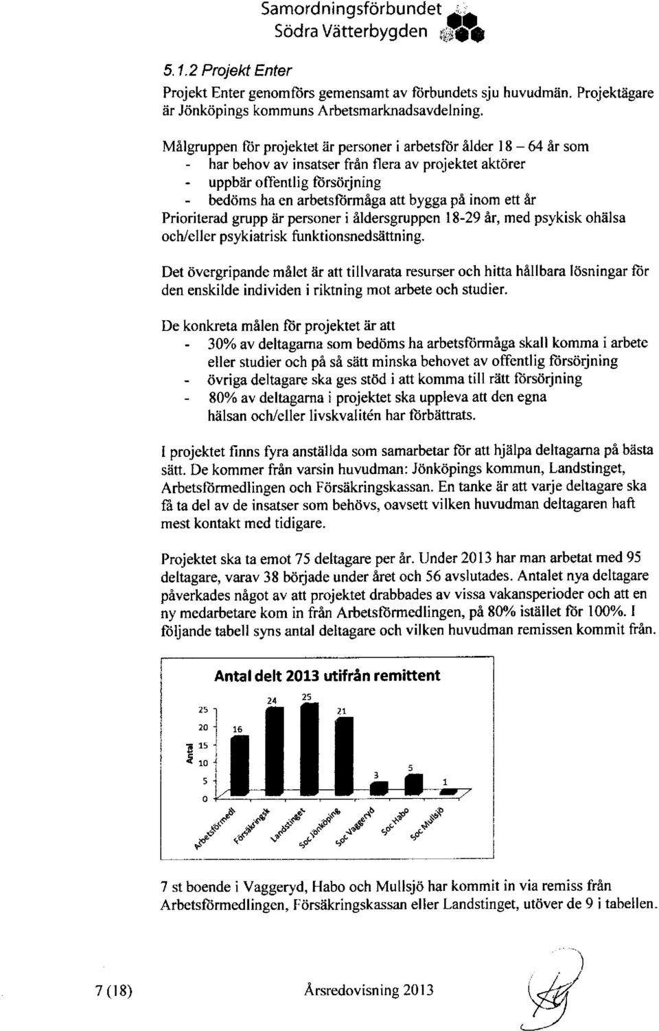 bygga pi inom ett ir Prioriterad grupp iir personer i ildersgruppen 18-29 hr, med psykisk oh?ilsa och/eller psykiatrisk funktionsnedsettning.