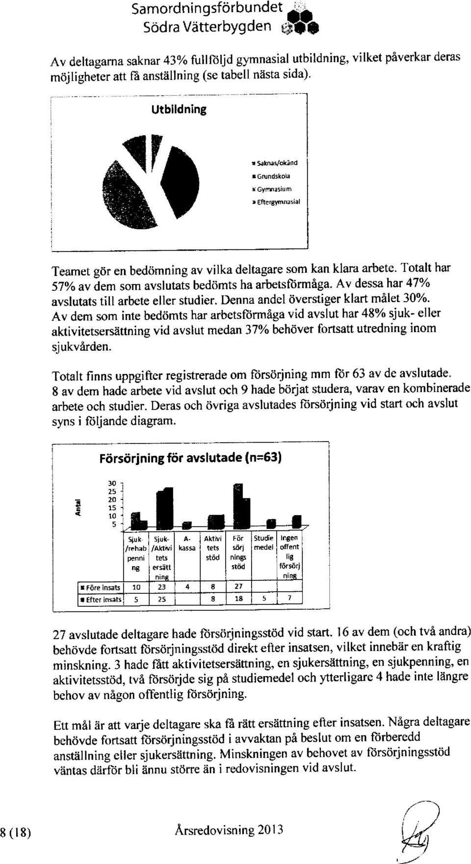 kan klara arbete' Totalt har 57Yo av dem som avslutats beddmts ha arbetsftirmiga. Av dessa har 4770 avslutats till arbete eller studier.