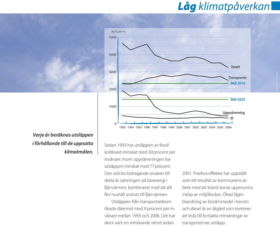 Inom uppvärmningen har utsläppen minskat med 77 procent.