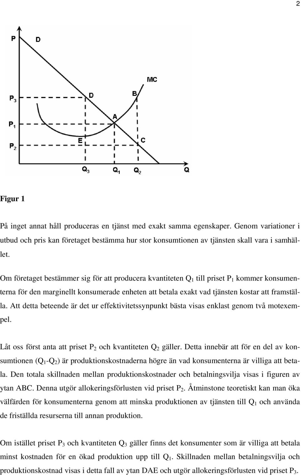 Att detta beteende är det ur effektivitetssynpunkt bästa visas enklast genom två motexempel. Låt oss först anta att priset P 2 och kvantiteten Q 2 gäller.