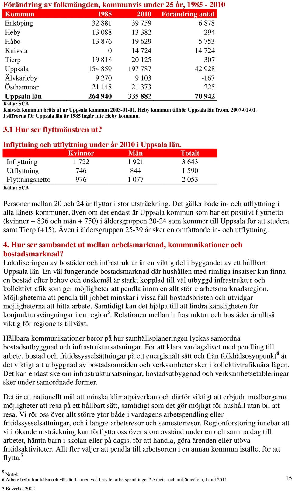 2003-01-01. Heby kommun tillhör Uppsala län fr.om. 2007-01-01. I siffrorna för Uppsala län år 1985 ingår inte Heby kommun. 3.1 Hur ser flyttmönstren ut?