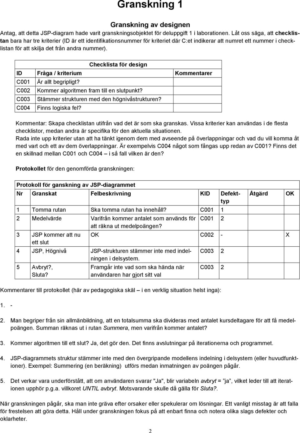 Checklista för design ID Fråga / kriterium Kommentarer C001 C002 C003 C004 Är allt begripligt? Kommer algoritmen fram till en slutpunkt? Stämmer strukturen med den högnivåstrukturen?