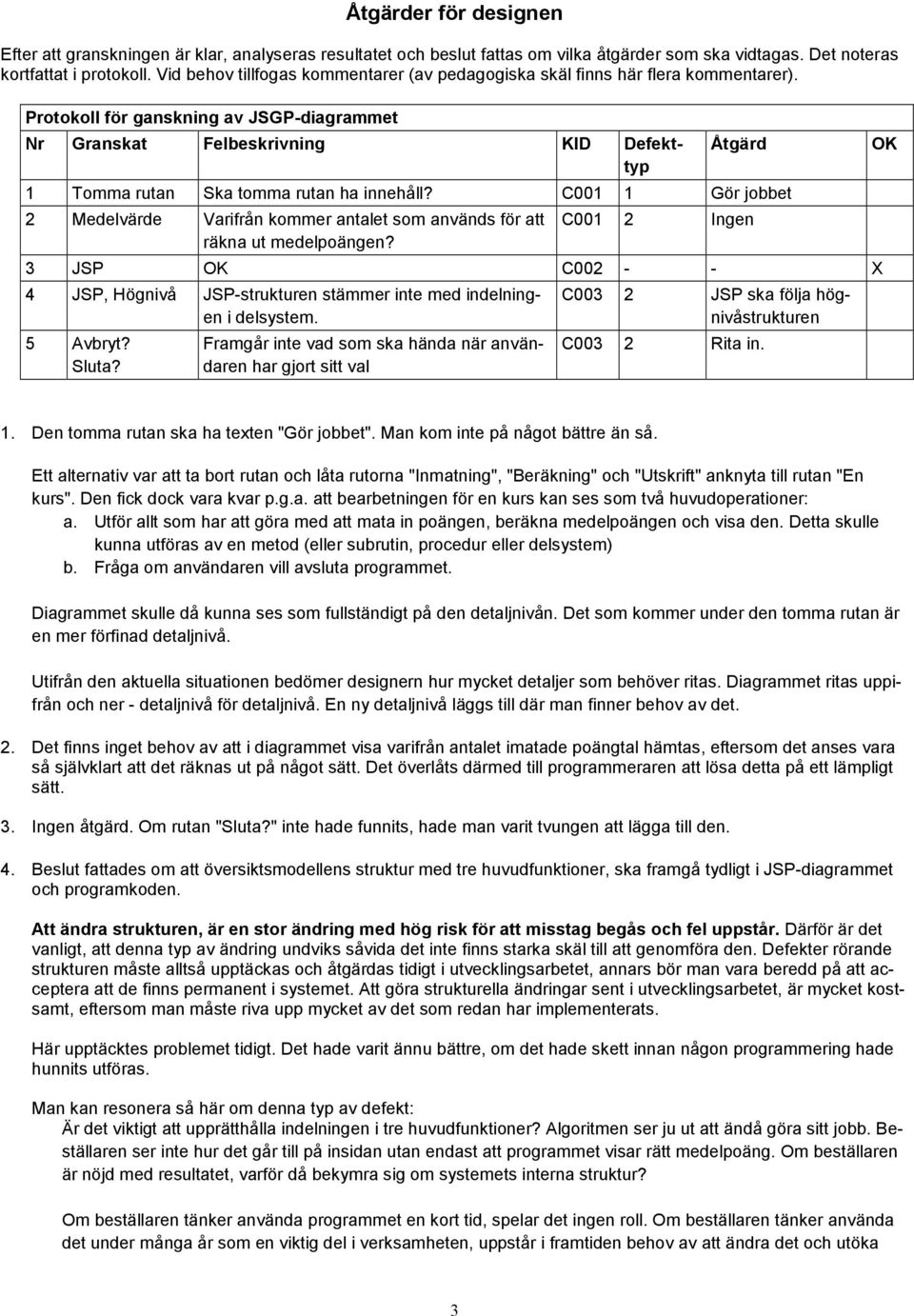 Protokoll för ganskning av JSGP-diagrammet Nr Granskat Felbeskrivning KID Defekttyp Åtgärd 1 Tomma rutan Ska tomma rutan ha innehåll?