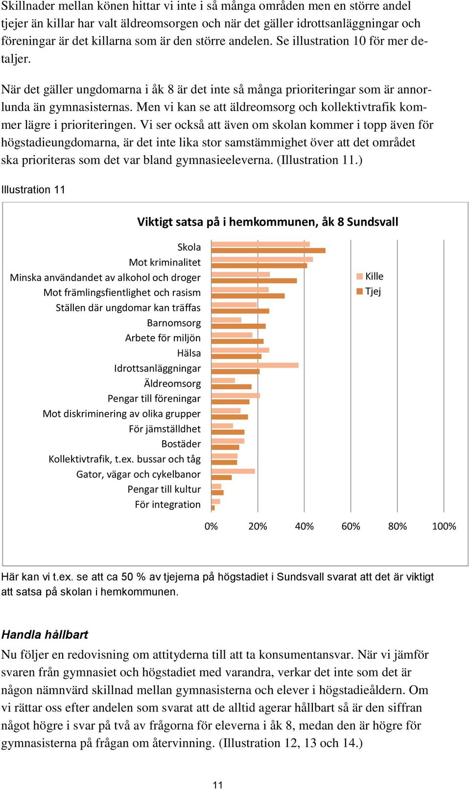 Men vi kan se att äldreomsorg och kollektivtrafik kommer lägre i prioriteringen.