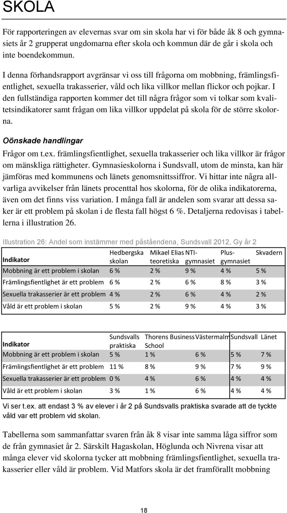 I den fullständiga rapporten kommer det till några frågor som vi tolkar som kvalitetsindikatorer samt frågan om lika villkor uppdelat på skola för de större skolorna. Oönskade handlingar Frågor om t.