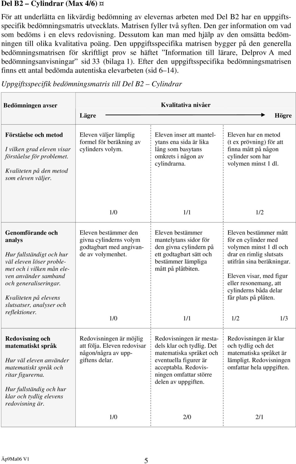 Den uppgiftsspecifika matrisen bygger på den generella bedömningsmatrisen för skriftligt prov se häftet Information till lärare, Delprov A med bedömningsanvisningar sid 33 (bilaga 1).