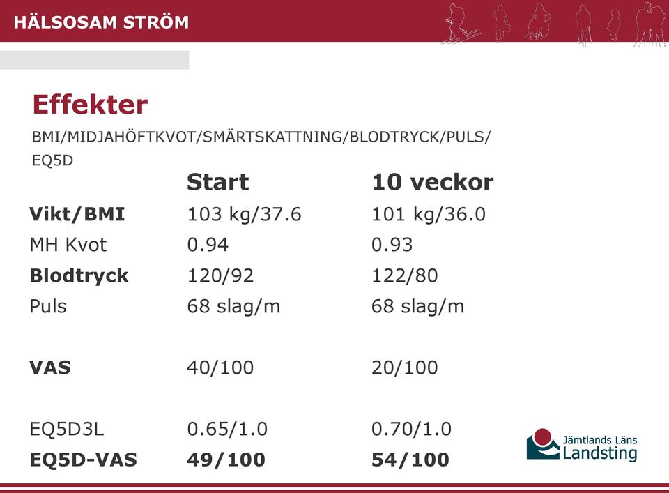 0 MH Kvot 0.94 0.