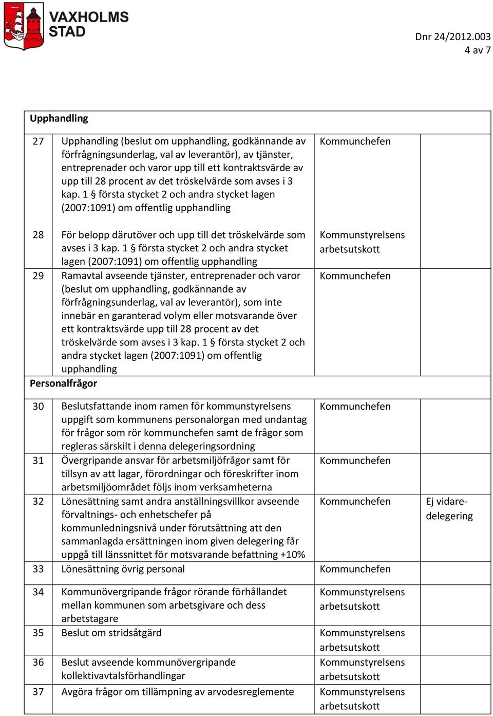 1 första stycket 2 och andra stycket lagen (2007:1091) om offentlig upphandling 29 Ramavtal avseende tjänster, entreprenader och varor (beslut om upphandling, godkännande av förfrågningsunderlag, val