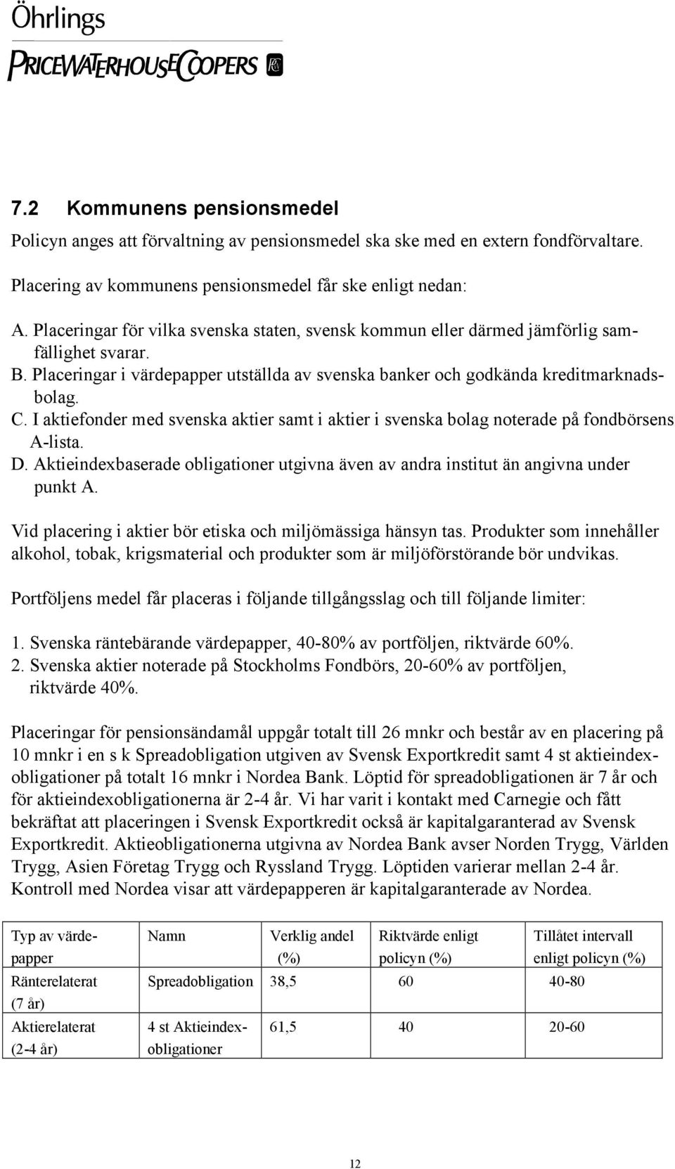 I aktiefonder med svenska aktier samt i aktier i svenska bolag noterade på fondbörsens A-lista. D. Aktieindexbaserade obligationer utgivna även av andra institut än angivna under punkt A.