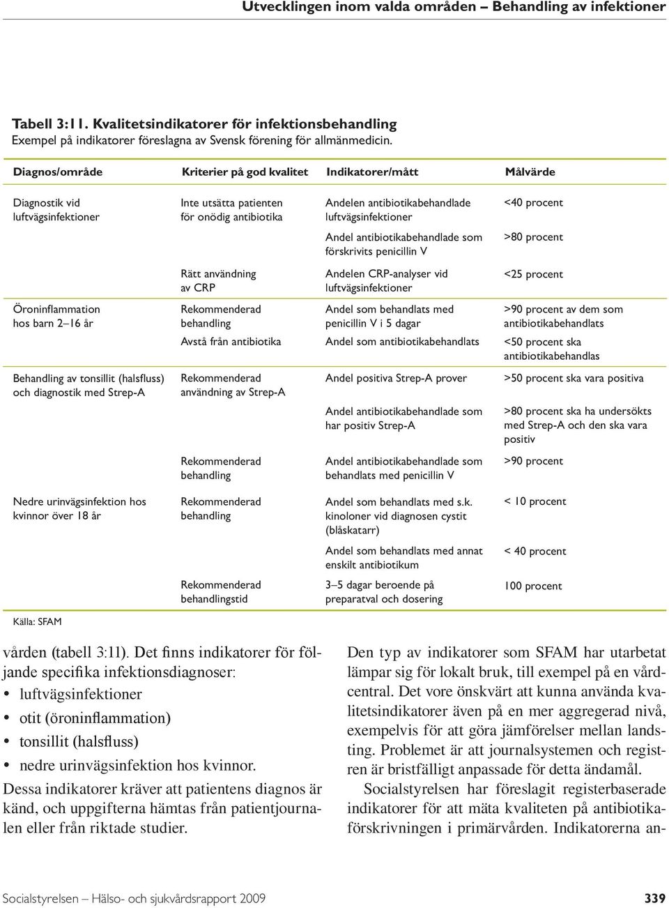 <40 procent Andel antibiotikabehandlade som förskrivits penicillin V >80 procent Rätt användning av CRP Andelen CRP-analyser vid luftvägsinfektioner <25 procent Öroninflammation hos barn 2 16 år