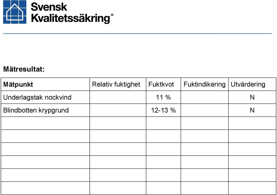 Utvärdering Underlagstak nockvind