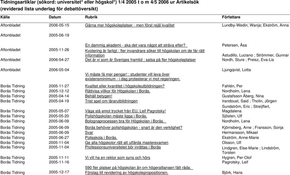 Petersen, Åsa Aftonbladet 2005-11-26 Kvotering är farligt : fler invandrare söker till högskolan om de får rätt information Astudillo, Luciano ; Strömmer, Gunnar Aftonbladet 2006-04-27 Det är vi som