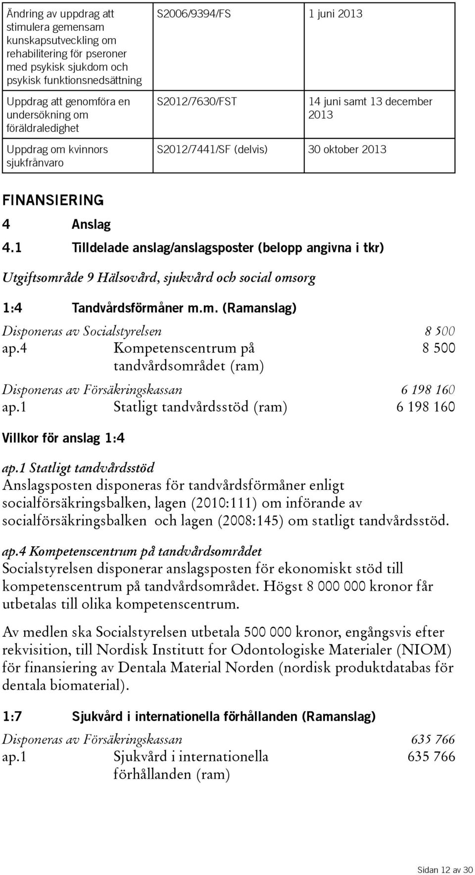 1 Tilldelade anslag/anslagsposter (belopp angivna i tkr) Utgiftsområde 9 Hälsovård, sjukvård och social omsorg 1:4 Tandvårdsförmåner m.m. (Ramanslag) Disponeras av Socialstyrelsen 8 500 ap.