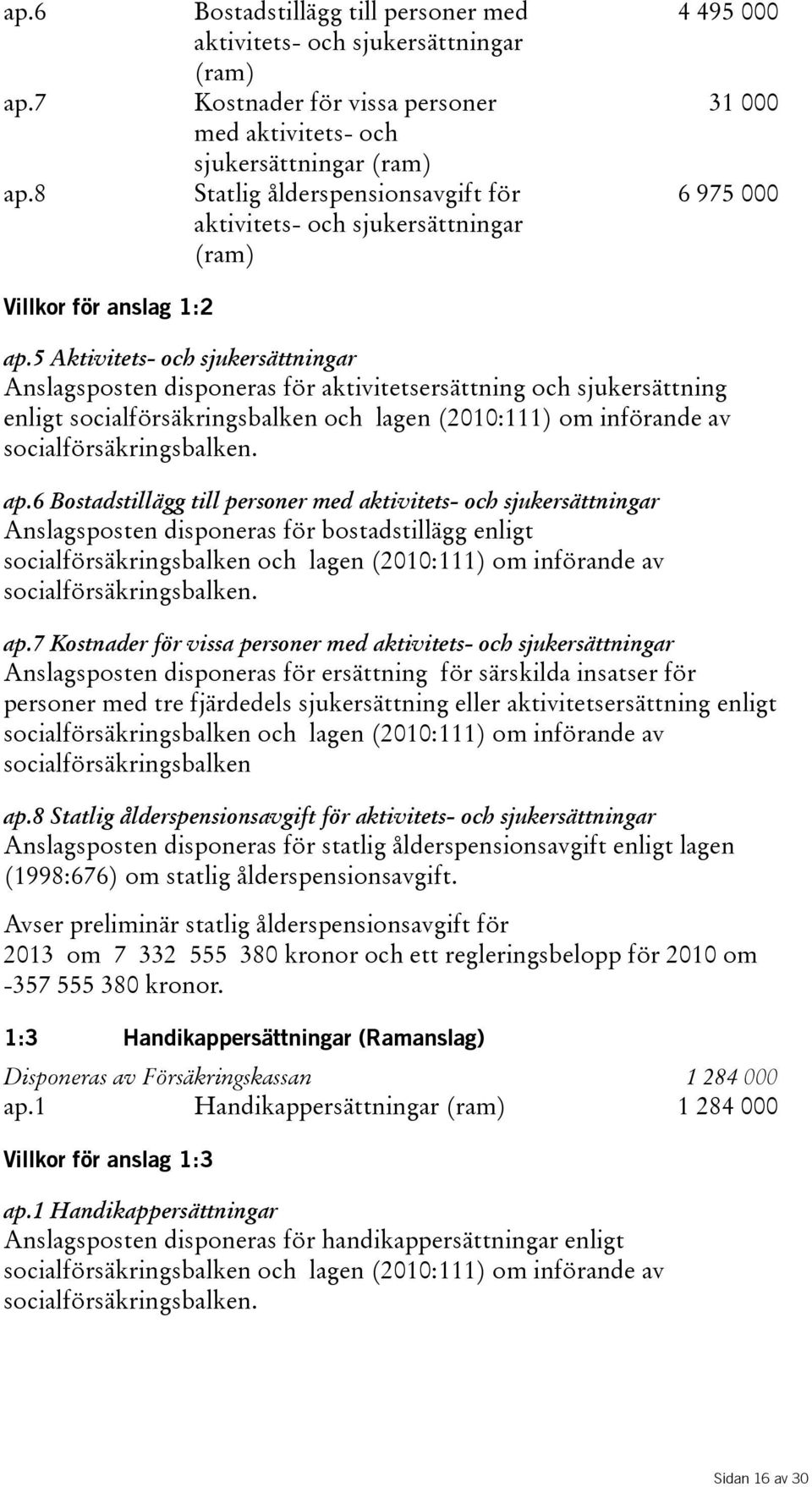 sjukersättningar (ram) 4495000 31000 6975000 Villkor för anslag 1:2 ap.