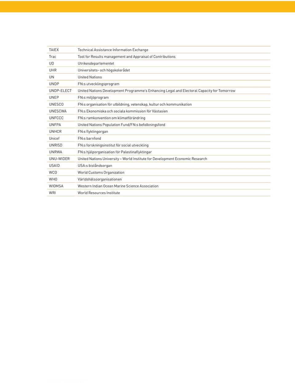 Electoral Capacity for Tomorrow FN:s miljöprogram FN:s organisation för utbildning, vetenskap, kultur och kommunikation FN:s Ekonomiska och sociala kommission för Västasien FN:s ramkonvention om