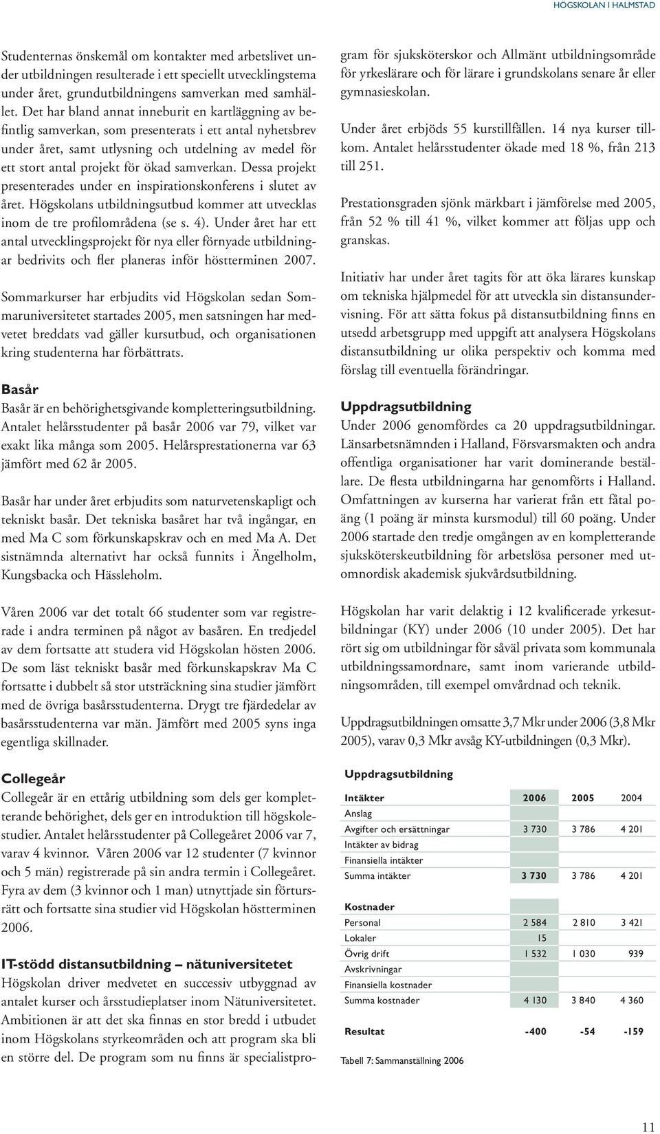 samverkan. Dessa projekt presenterades under en inspirationskonferens i slutet av året. Högskolans utbildningsutbud kommer att utvecklas inom de tre profilområdena (se s. 4).