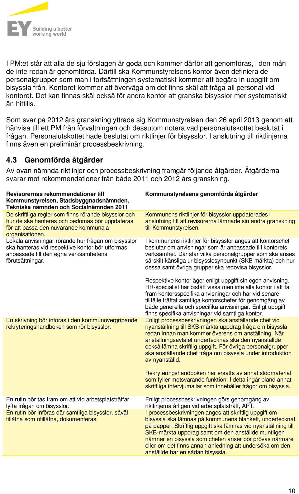 Kontoret kommer att överväga om det finns skäl att fråga all personal vid kontoret. Det kan finnas skäl också för andra kontor att granska bisysslor mer systematiskt än hittills.