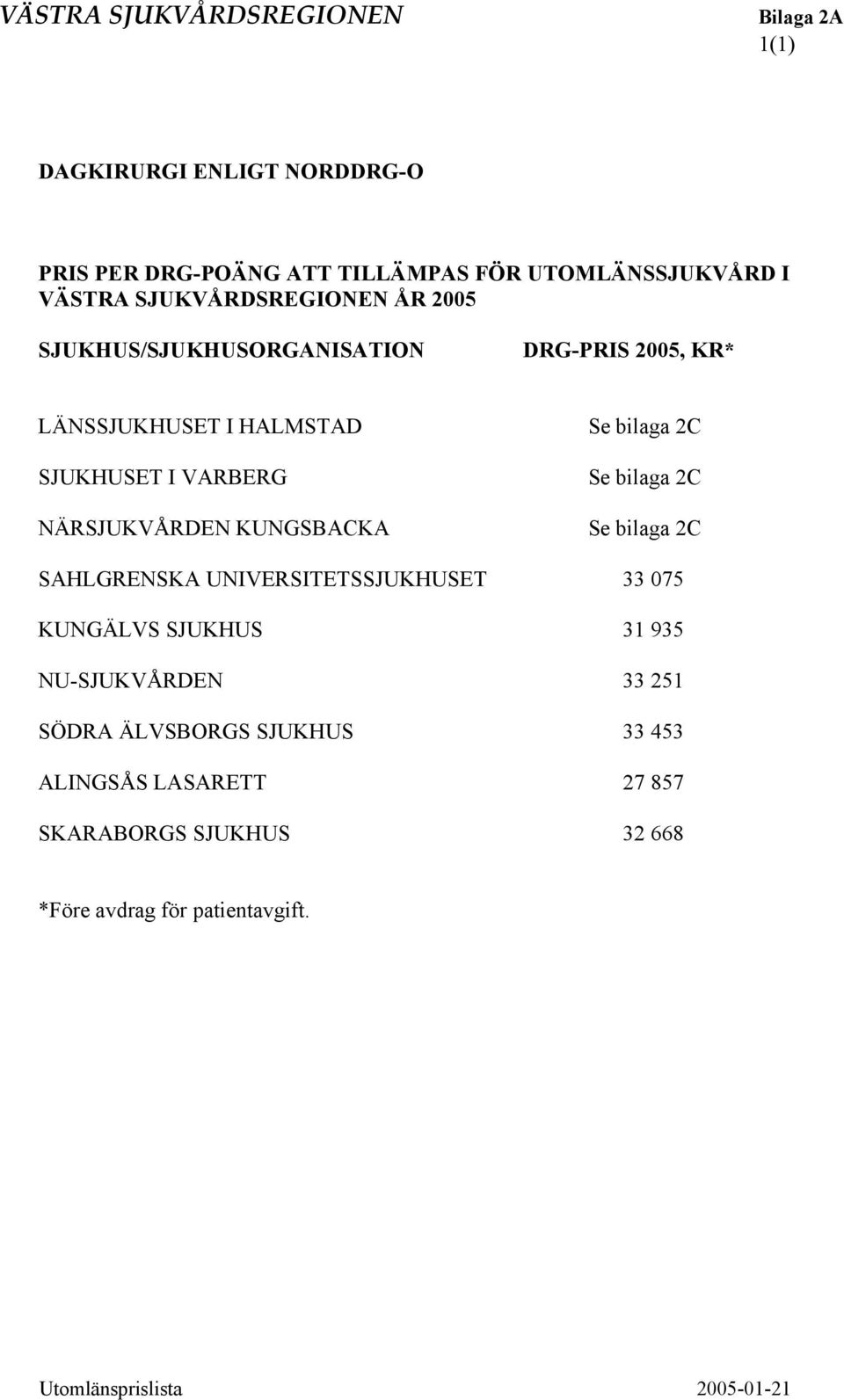 NÄRSJUKVÅRDEN KUNGSBACKA Se bilaga 2C Se bilaga 2C Se bilaga 2C SAHLGRENSKA UNIVERSITETSSJUKHUSET 33 075 KUNGÄLVS SJUKHUS