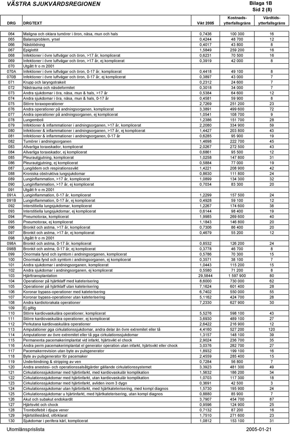 öron, >17 år, ej komplicerat 0,3919 42 000 8 070 Utgått fr o m 2001 070A Infektioner i övre luftvägar och öron, 0-17 år, komplicerat 0,4418 49 100 8 070B Infektioner i övre luftvägar och öron, 0-17