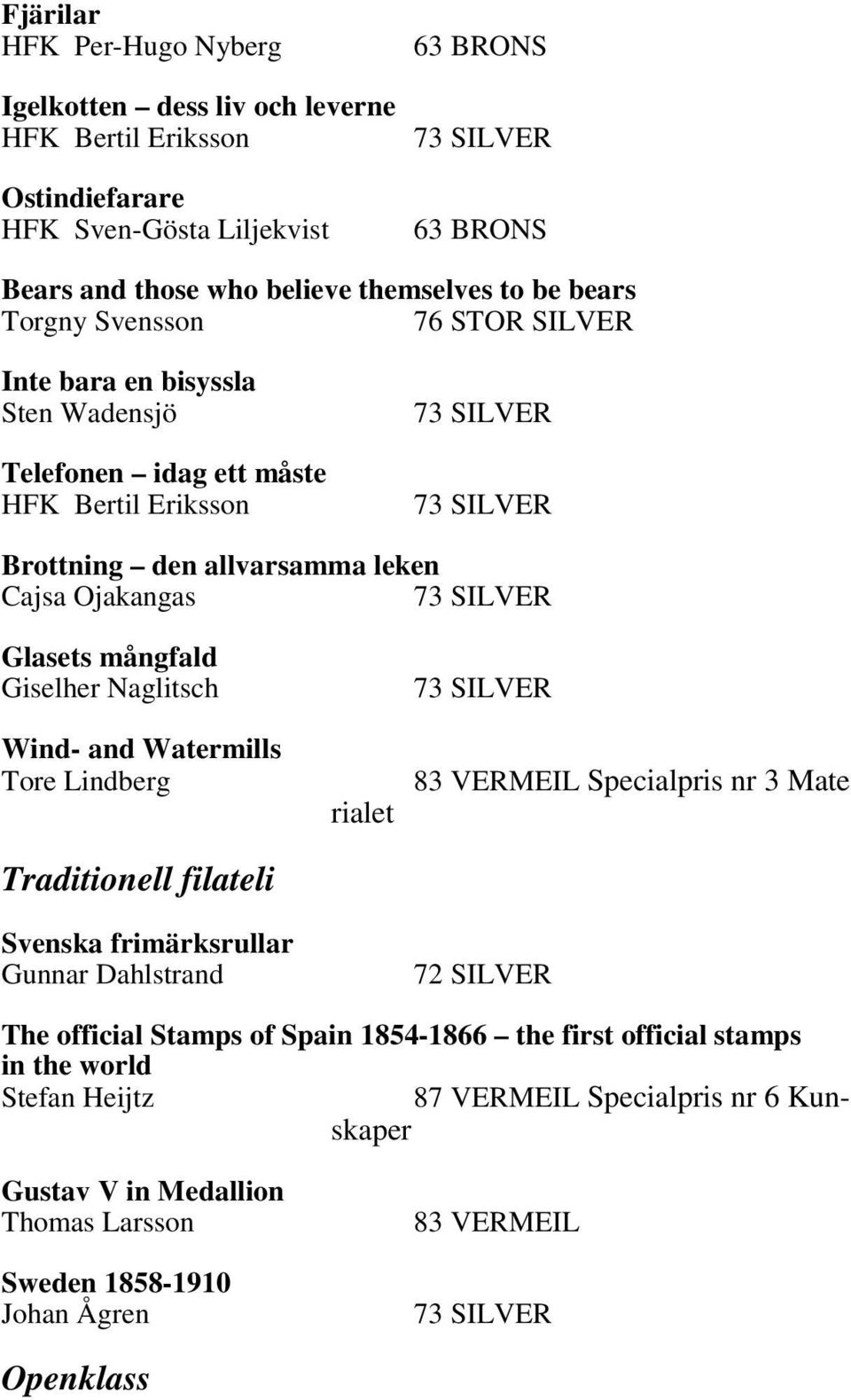 Glasets mångfald Giselher Naglitsch Wind- and Watermills Tore Lindberg Traditionell filateli Svenska frimärksrullar Gunnar Dahlstrand rialet 73 SILVER 83 VERMEIL Specialpris nr 3 Mate 72 SILVER The