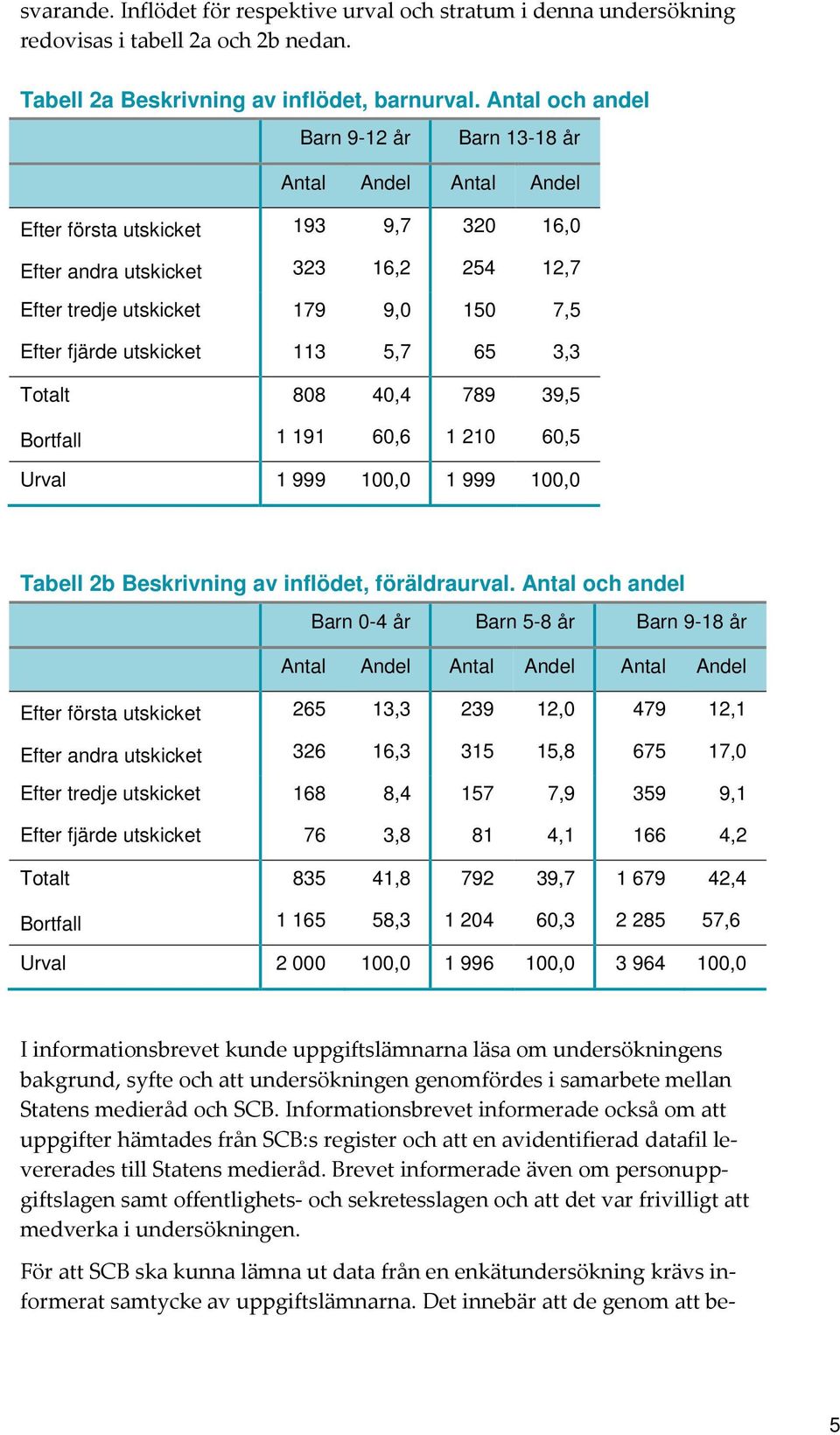 utskicket 113 5,7 65 3,3 Totalt 808 40,4 789 39,5 Bortfall 1 191 60,6 1 210 60,5 Urval 1 999 100,0 1 999 100,0 Tabell 2b Beskrivning av inflödet, föräldraurval.