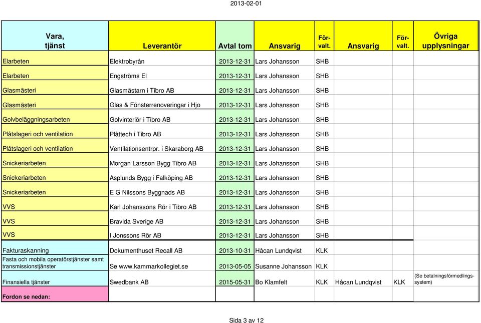 Johansson SHB Plåtslageri och ventilation Ventilationsentrpr.