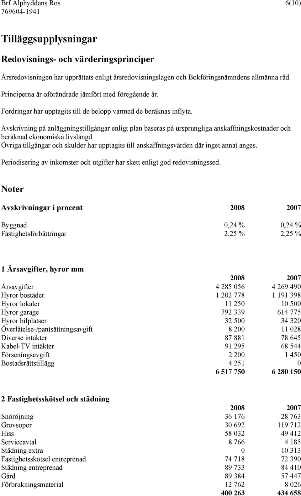 Avskrivning på anläggningstillgångar enligt plan baseras på ursprungliga anskaffningskostnader och beräknad ekonomiska livslängd.