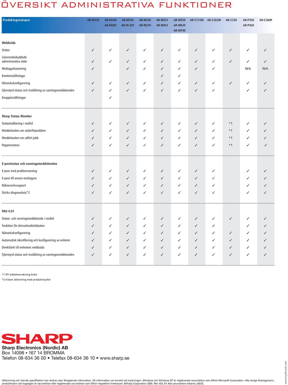 Knappinställningar Sharp Status Monitor Statusindikering i realtid *1 Meddelanden om utskriftsproblem *1 Meddelanden om utfört jobb *1 Pappersstatus *1 E-poststatus och varningsmeddelanden E-post med