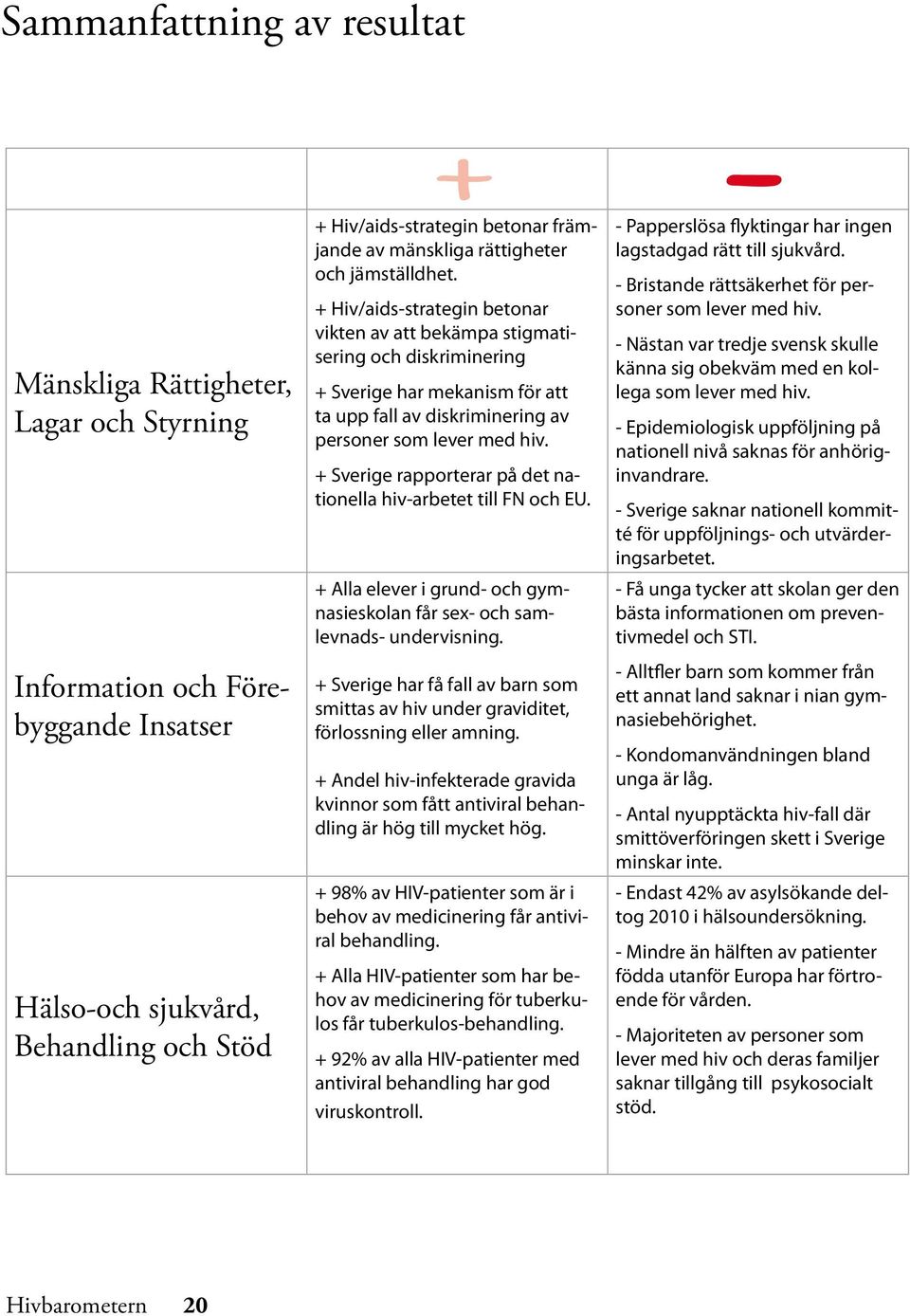 + Hiv/aids-strategin betonar vikten av att bekämpa stigmatisering och diskriminering + Sverige har mekanism för att ta upp fall av diskriminering av personer som lever med hiv.