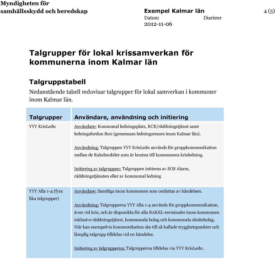 Talgrupper YYY KrisLedn Användare, användning och initiering Användare: Kommunal ledningsplats, RCB/räddningstjänst samt ledningsfordon 800 (gemensam ledningsresurs inom Kalmar län).