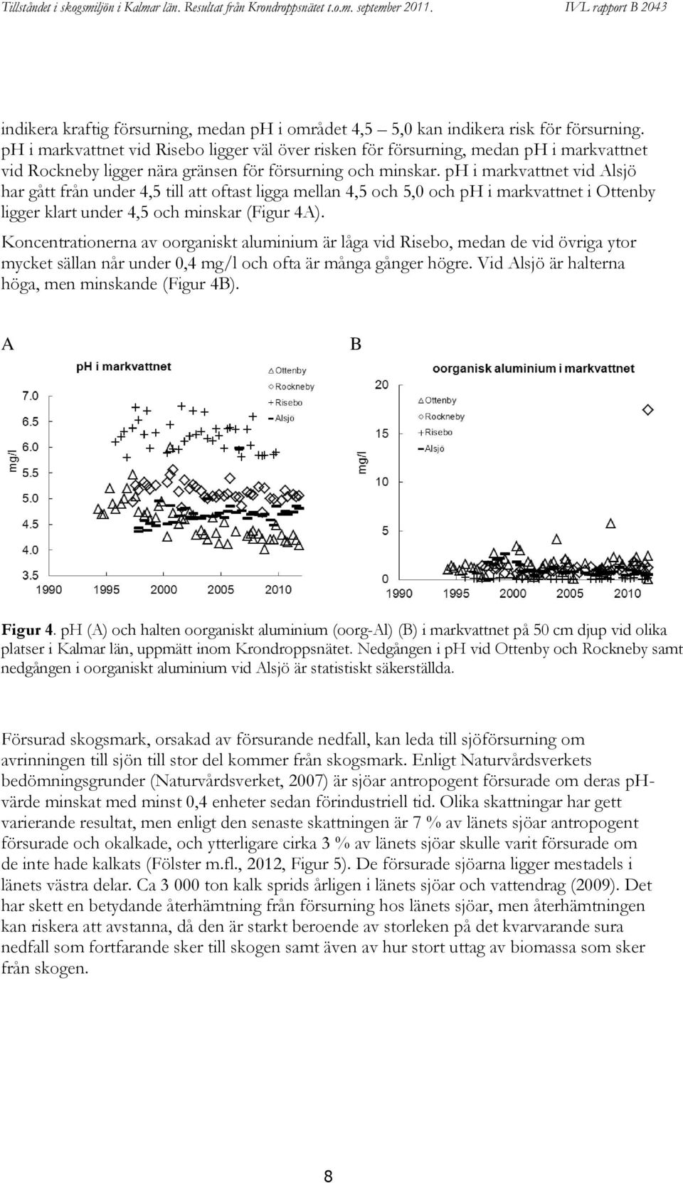 ph i markvattnet vid Alsjö har gått från under 4,5 till att oftast ligga mellan 4,5 och 5,0 och ph i markvattnet i Ottenby ligger klart under 4,5 och minskar (Figur 4A).