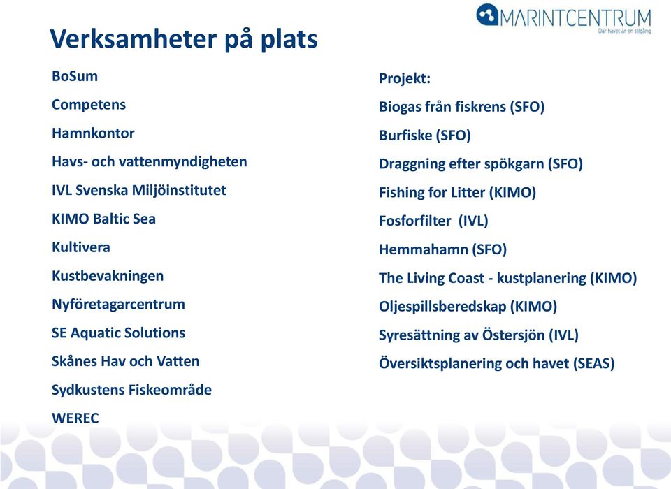 Biogas från fiskrens (SFO) Burfiske (SFO) Draggning efter spökgarn (SFO) Fishing for Litter (KIMO) Fosforfilter (IVL) Hemmahamn