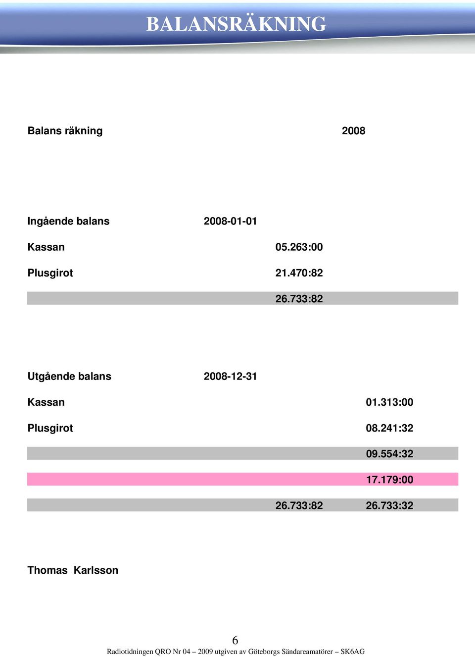 733:82 Utgående balans 2008-12-31 Kassan 01.