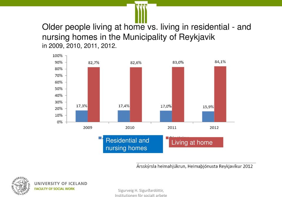 the Municipality of Reykjavik in 2009, 2010,