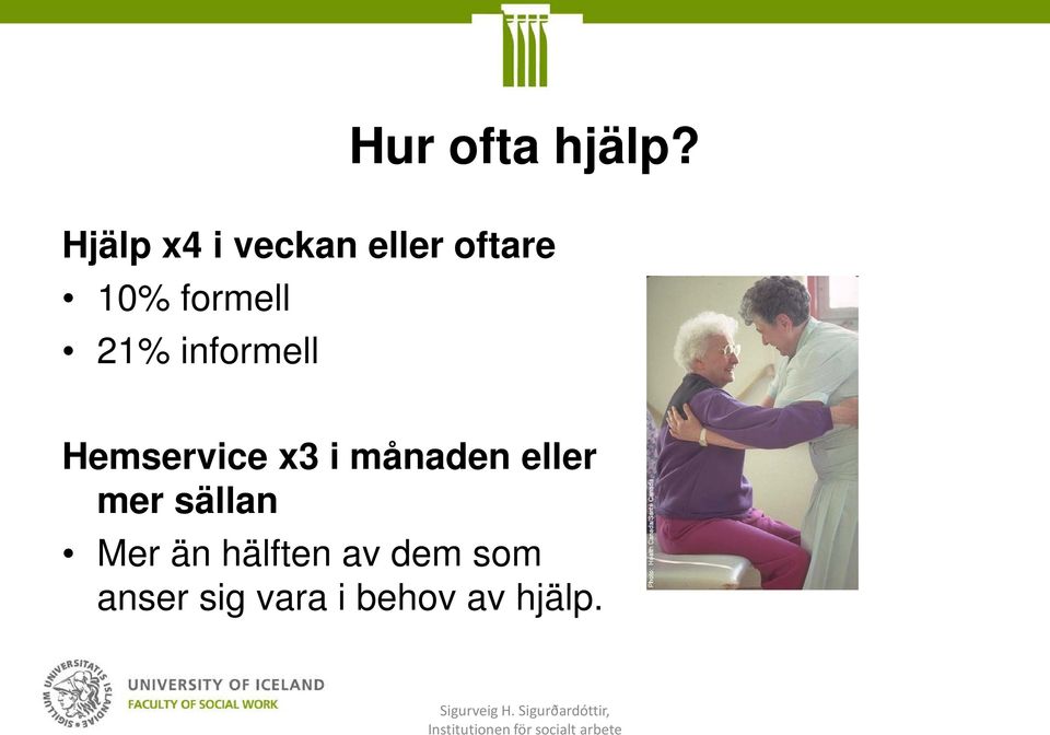 21% informell Hemservice x3 i månaden