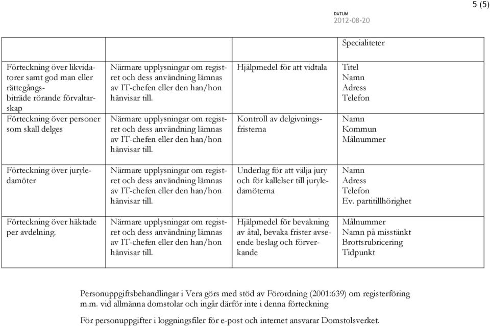 partitillhörighet Förteckning över häktade per avdelning.