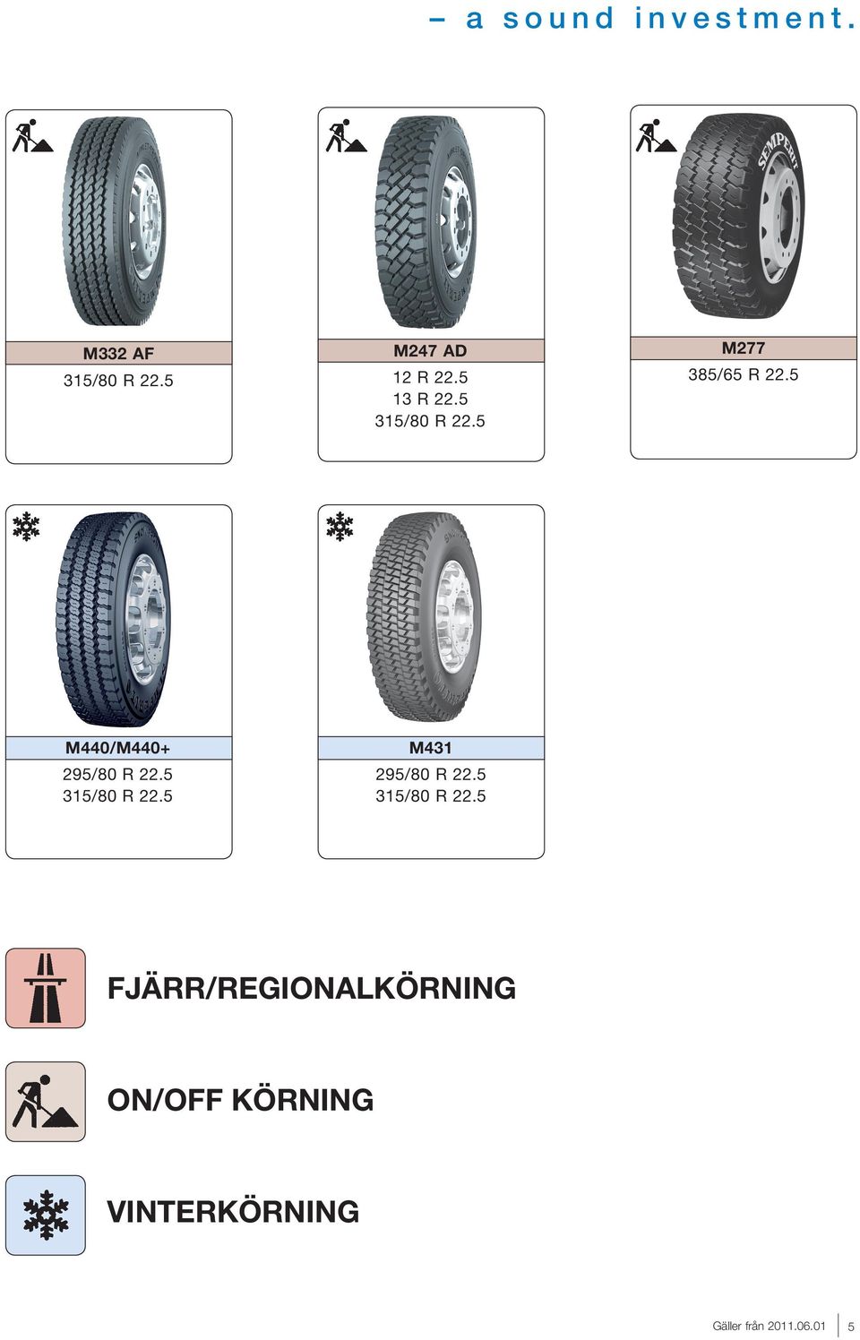 5 M440/M440+ 95/80 R.5 5/80 R.