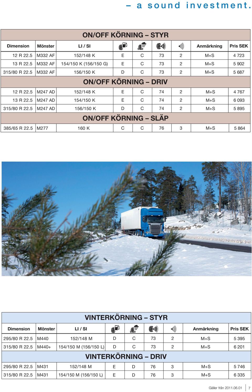 5 M47 A 54/50 K 74 6 09 5/80 R.5 M47 A 56/50 K 74 5 895 5 864 ON/OFF KÖRNING SLÄP 85/65 R.