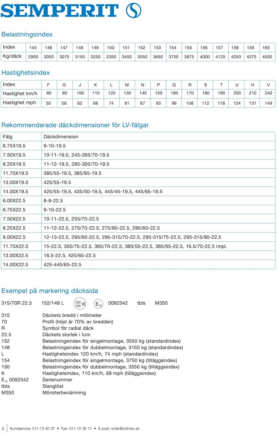 00X.5.75X.5.00X.5 4.00X.5 äckdimension 9-0-9.5 0--9.5, 45-65/-9.5 --9.5, 85-05/-9.5 85/55-9.5, 85/65-9.5 45/55-9.5 45/55-9.5, 45/50-9.5, 445/45-9.5, 445/65-9.5 8-9-.5 9-0-.5 0--.5, 55/-.5 --.5, 75/-.