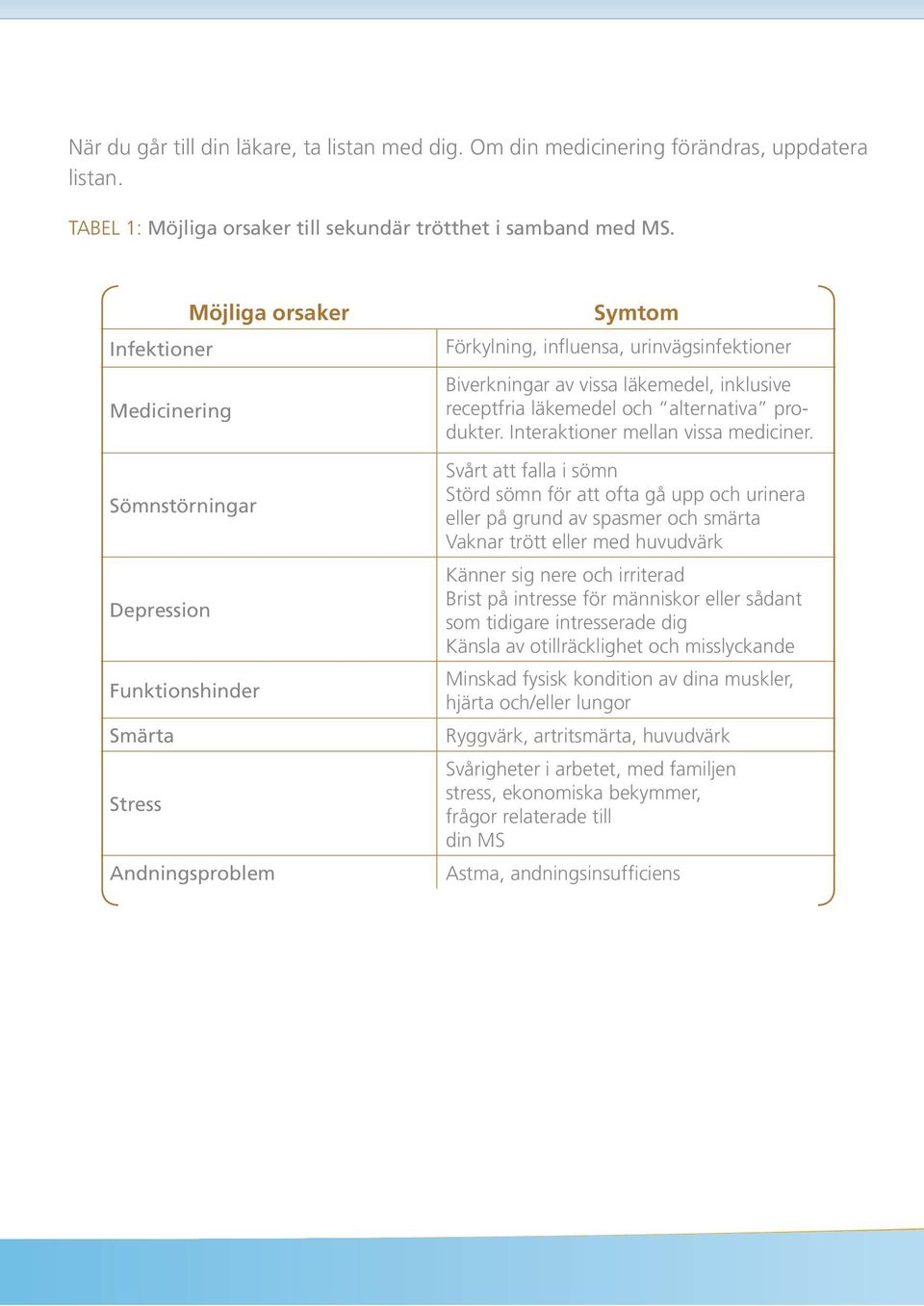 inklusive receptfria läkemedel och alternativa produkter. Interaktioner mellan vissa mediciner.