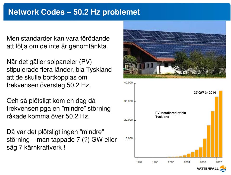 översteg 50.2 Hz.