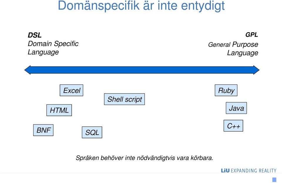 Language HTML Excel Shell script Ruby Java