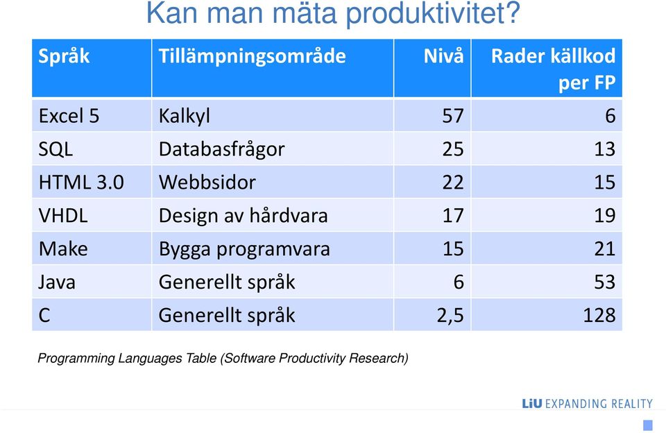 Databasfrågor 25 13 HTML 3.
