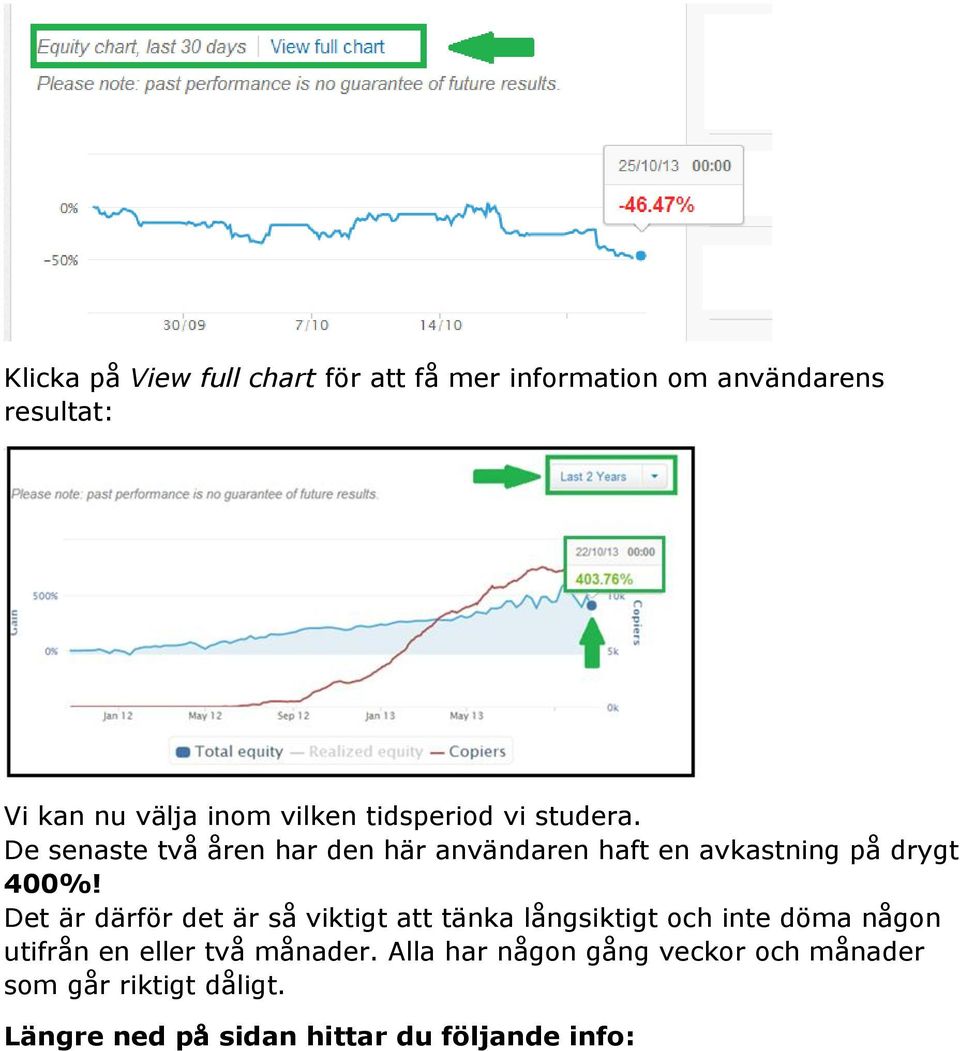 De senaste två åren har den här användaren haft en avkastning på drygt 400%!