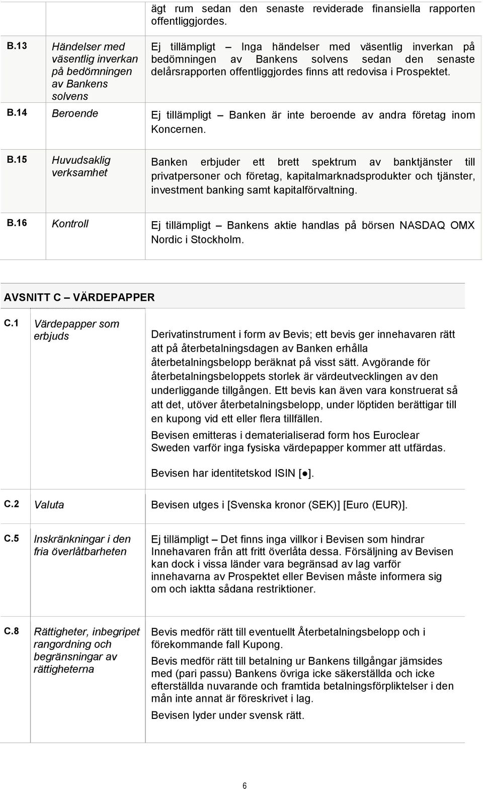 B.15 Huvudsaklig verksamhet Banken erbjuder ett brett spektrum av banktjänster till privatpersoner och företag, kapitalmarknadsprodukter och tjänster, investment banking samt kapitalförvaltning. B.16 Kontroll Ej tillämpligt Bankens aktie handlas på börsen NASDAQ OMX Nordic i Stockholm.