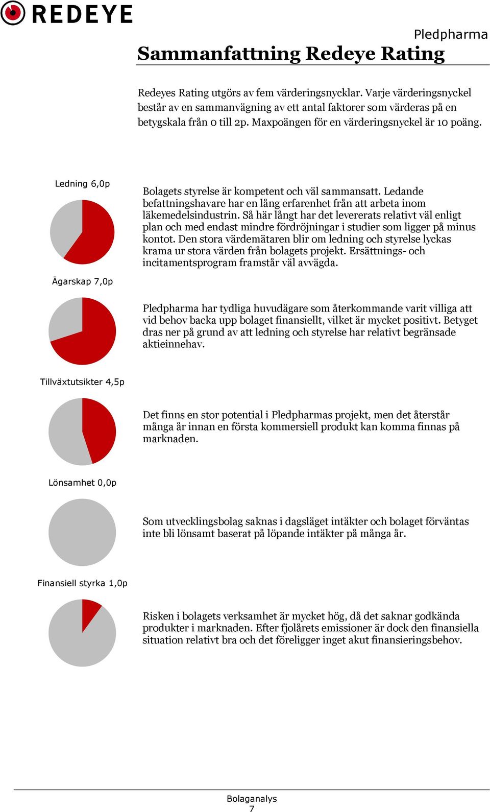 Ledande befattningshavare har en lång erfarenhet från att arbeta inom läkemedelsindustrin.