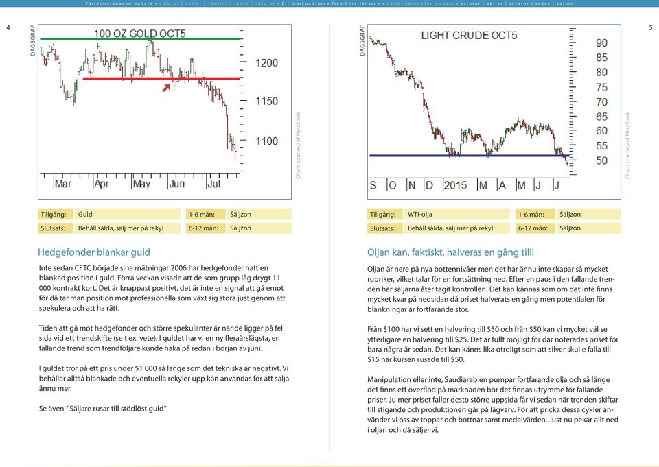 Det är knappast positivt, det är inte en signal att gå emot för då tar man position mot professionella som växt sig stora just genom att spekulera och att ha rätt.