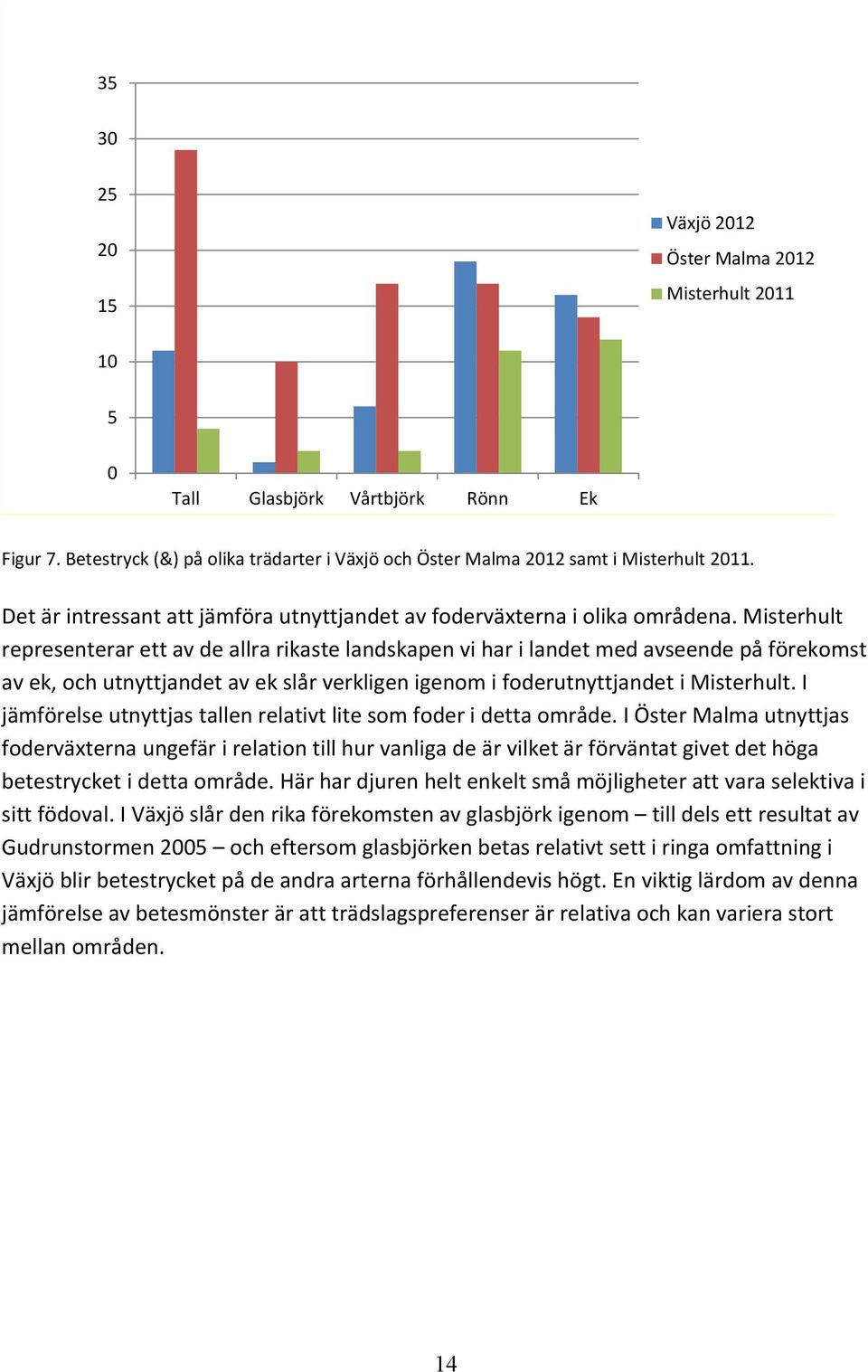 Misterhult representerar ett av de allra rikaste landskapen vi har i landet med avseende på förekomst av ek, och utnyttjandet av ek slår verkligen igenom i foderutnyttjandet i Misterhult.